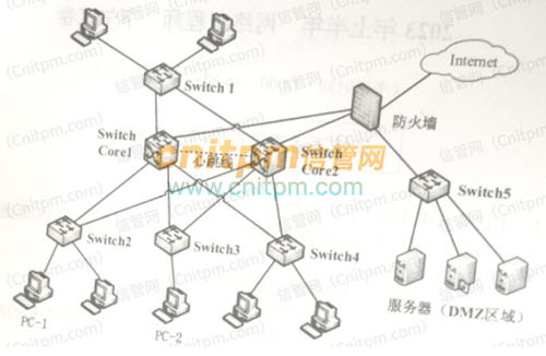 2023年上半年網絡工程師案例分析真題答案解析 試題一 網絡工程