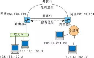 網絡工程師必備 深入理解路由信息協議（RIP）